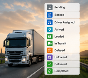 Delivery tracking statuses including booked loaded in transit delivered and completed in logistics system